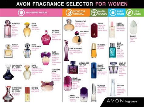 avon perfume catalogue|Avon Fragrance Products.